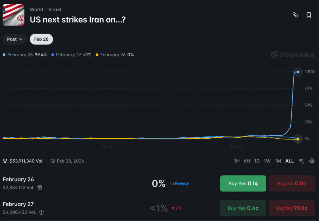 ​Polymarket defends its decision to allow betting on war as ‘invaluable’ 
